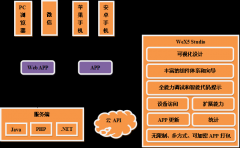 给大家介绍一个超级好用的长沙H5APP开发工具